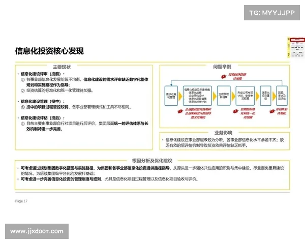 物企数字化转型成功的六大关键要素解析与实践经验分享